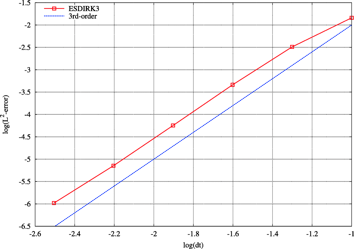 Fig. 7