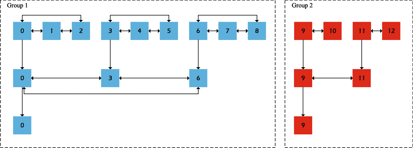 Fig. 5