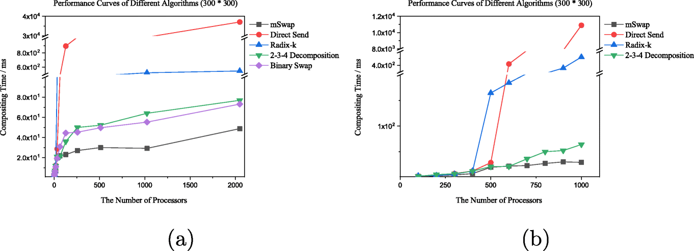 Fig. 7