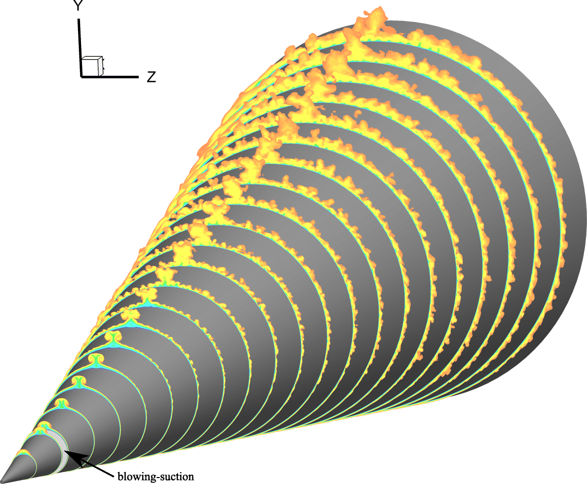 Fig. 3