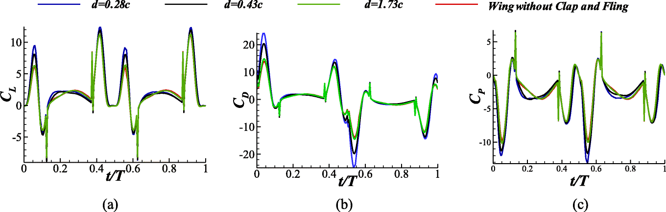 Fig. 8