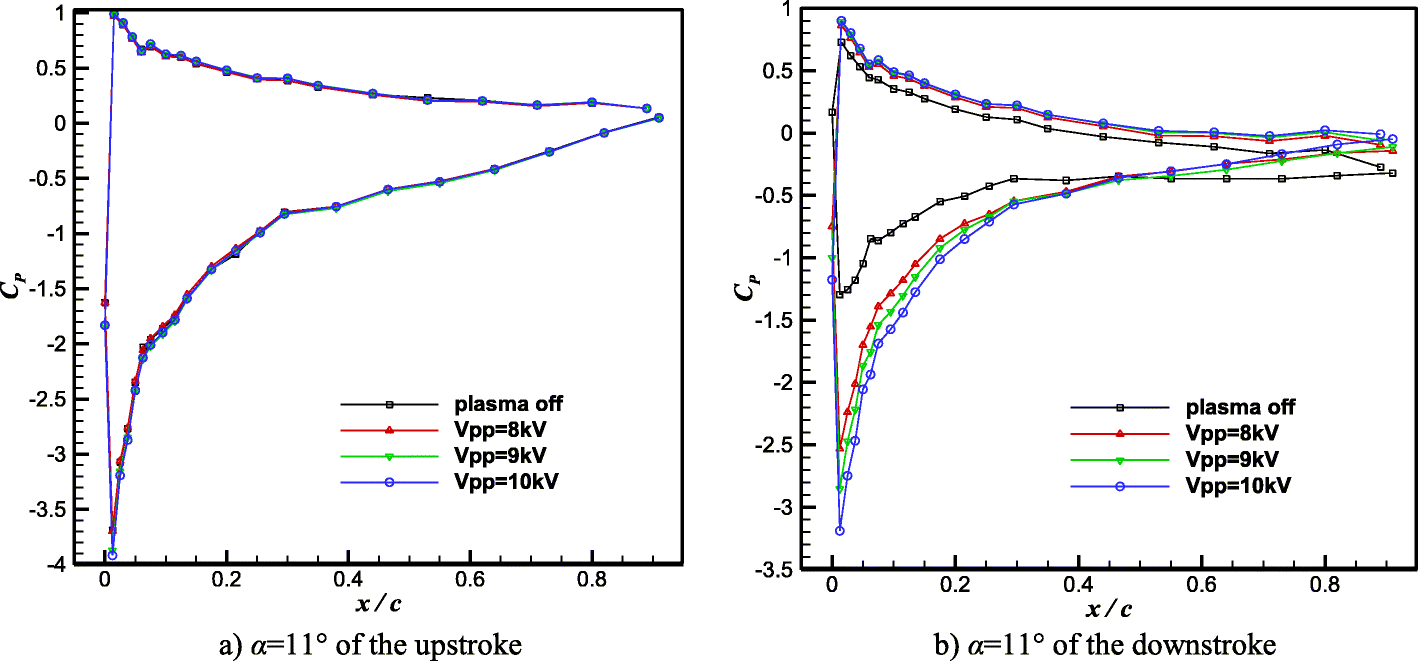 Fig. 9