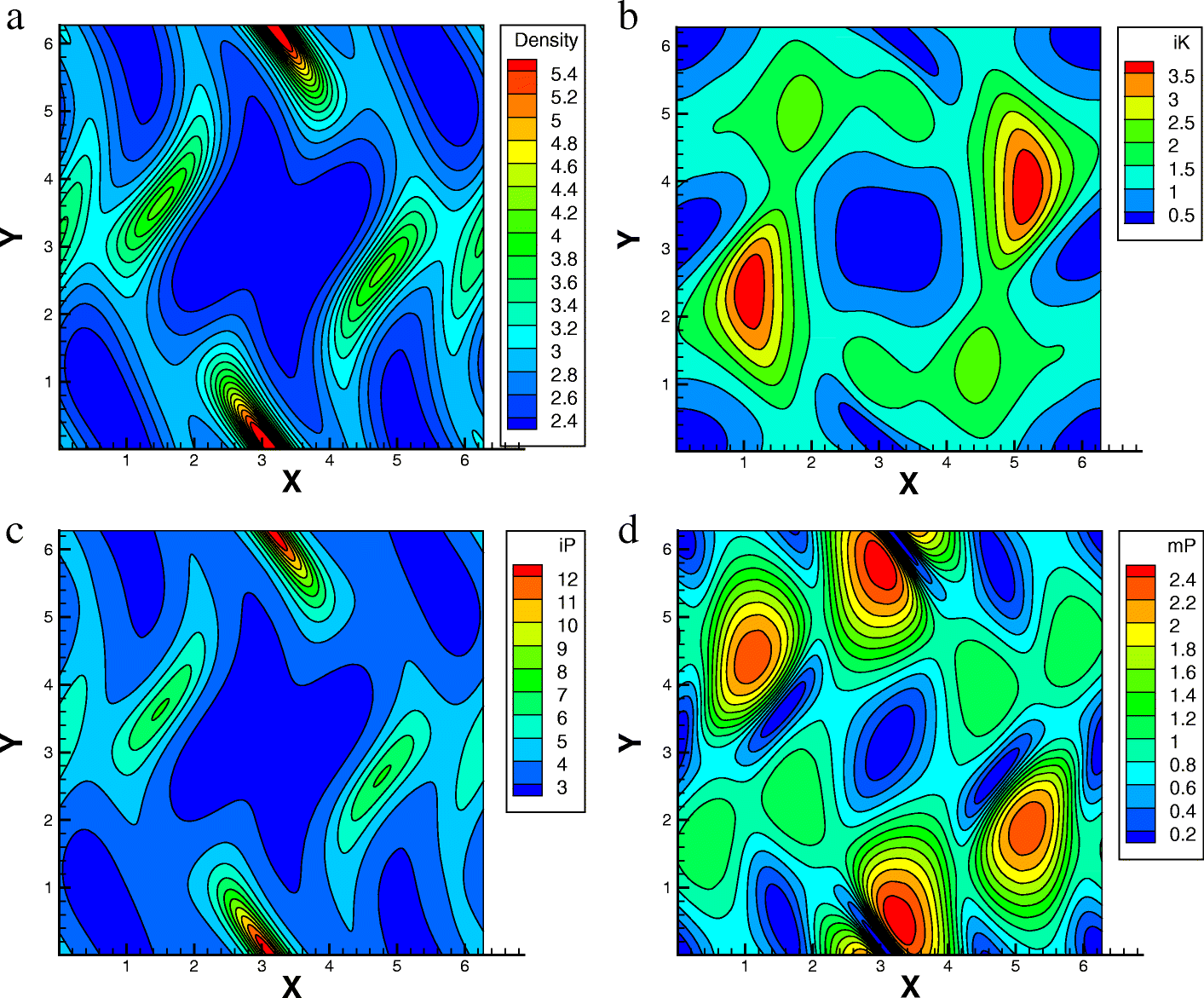 Fig. 14