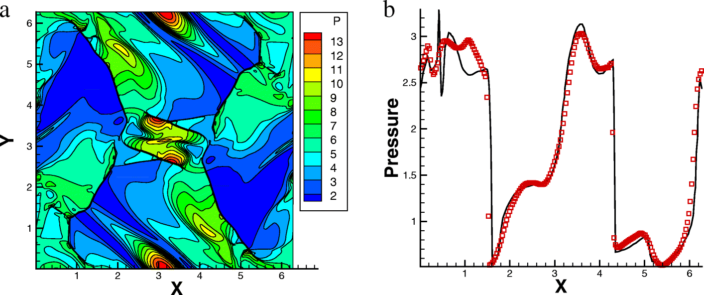 Fig. 16