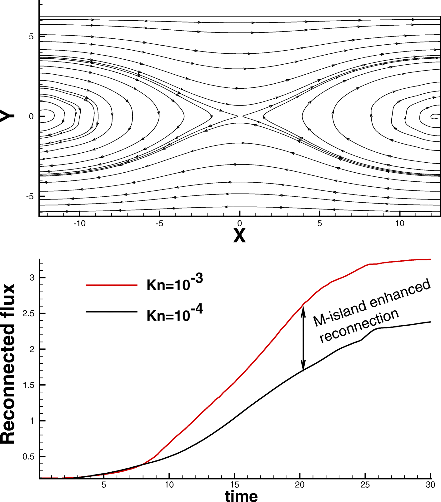 Fig. 19