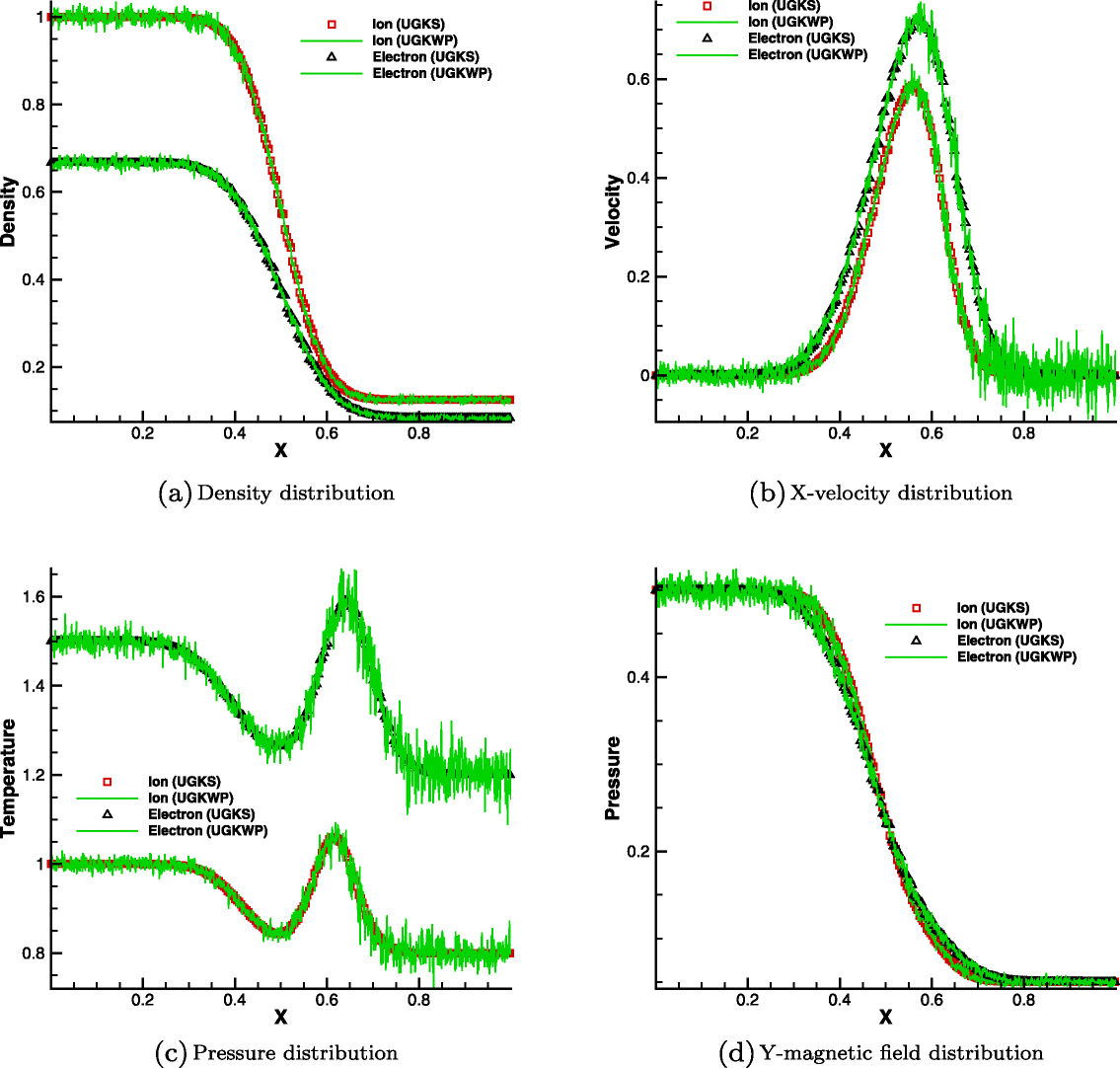 Fig. 8