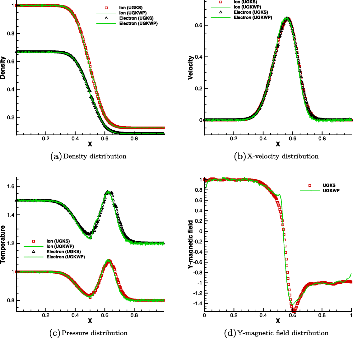 Fig. 9