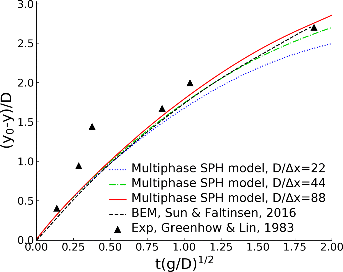 Fig. 6