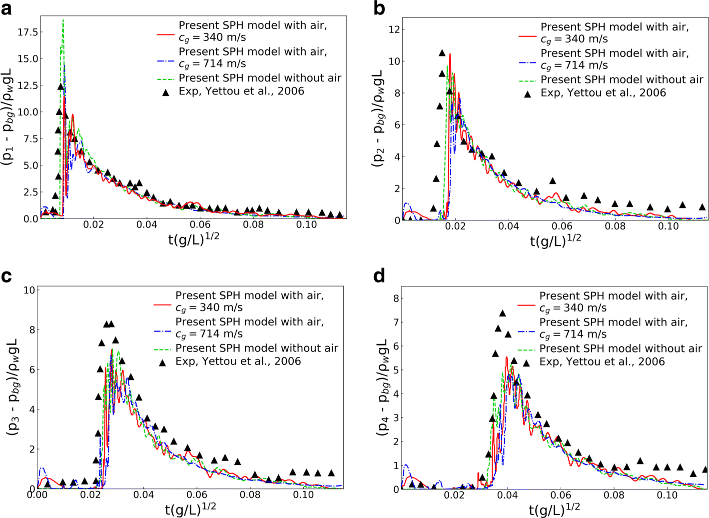 Fig. 9