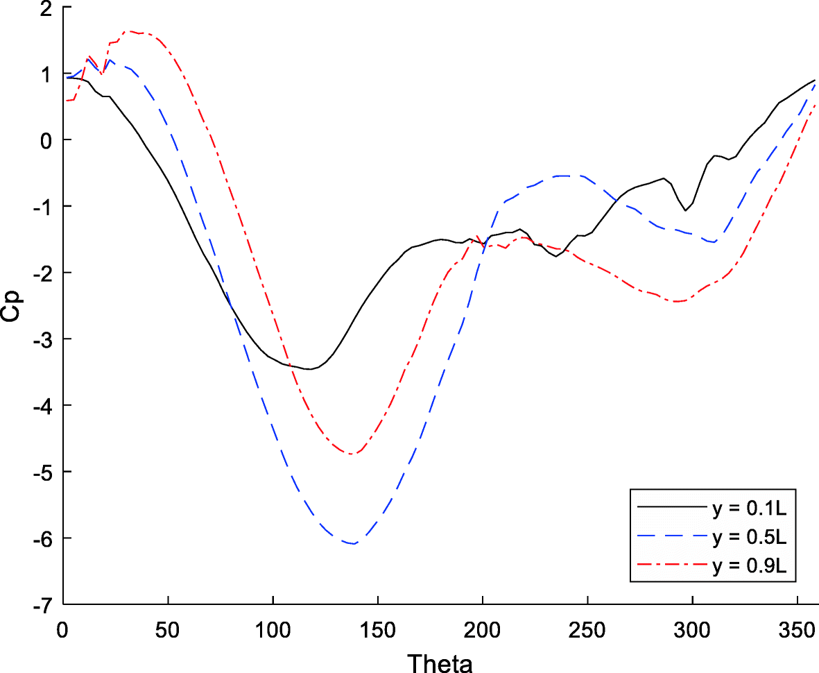 Fig. 11