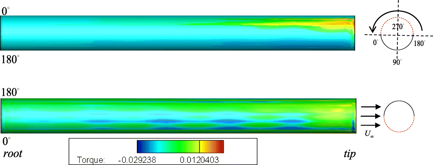 Fig. 7