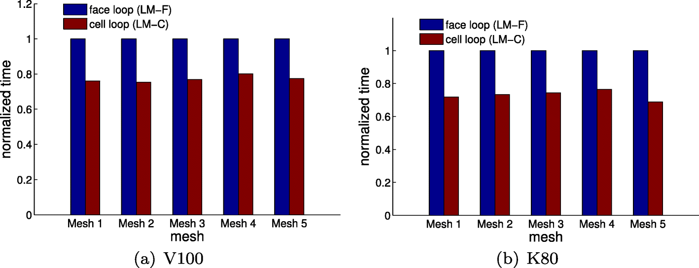 Fig. 8