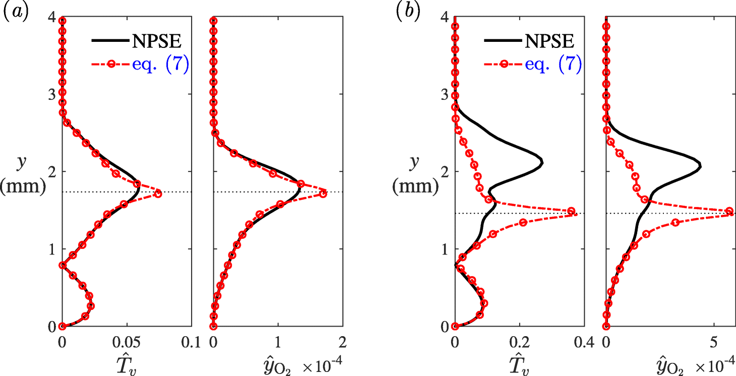 Fig. 10