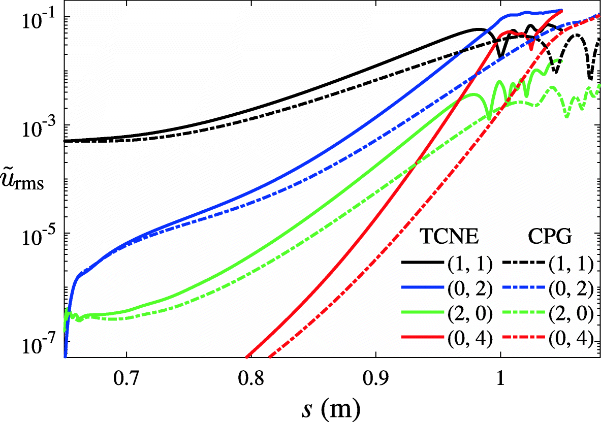 Fig. 13