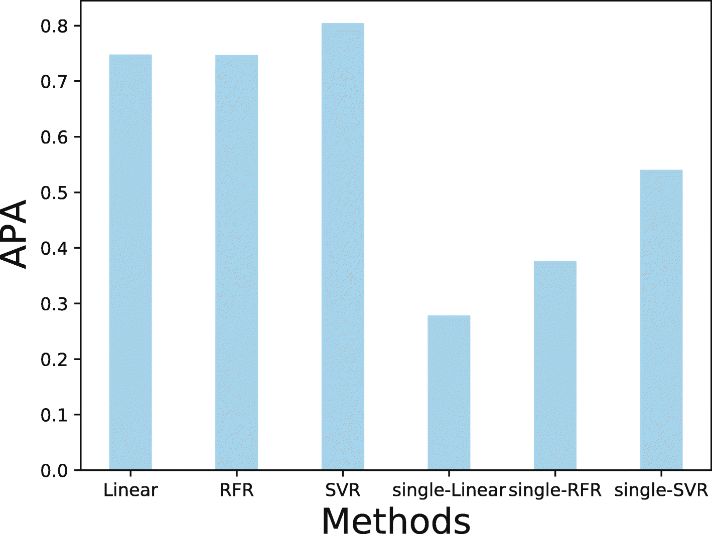 Fig. 7