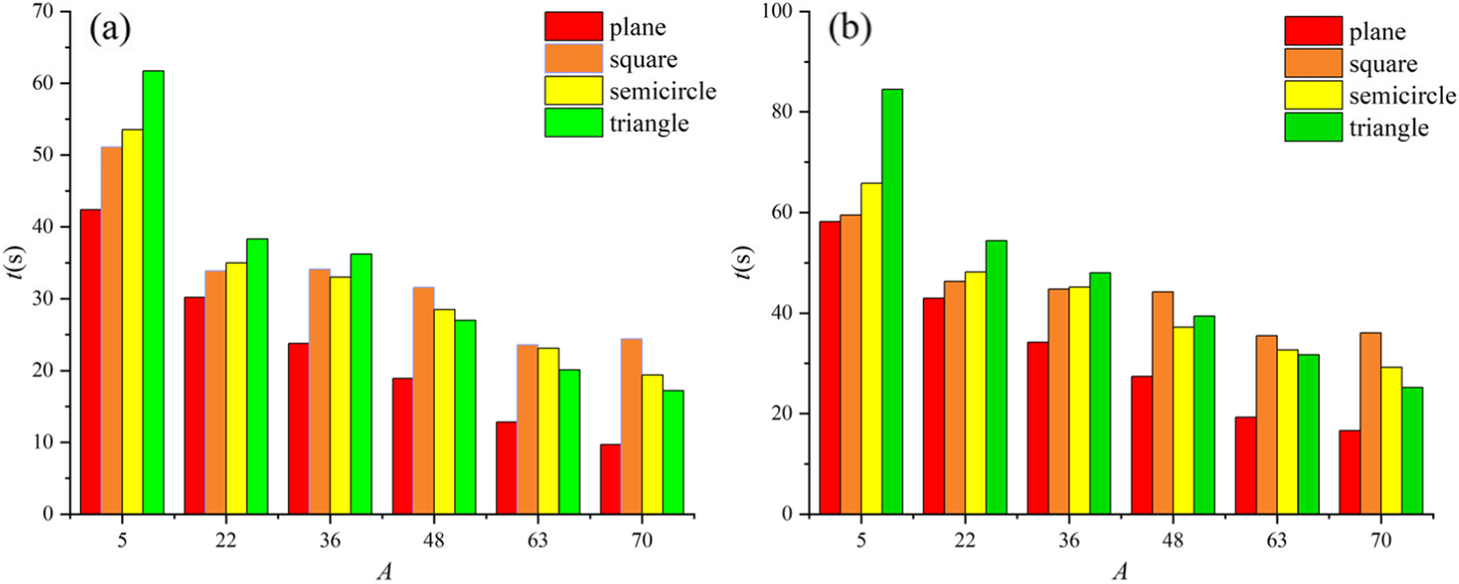 Fig. 8