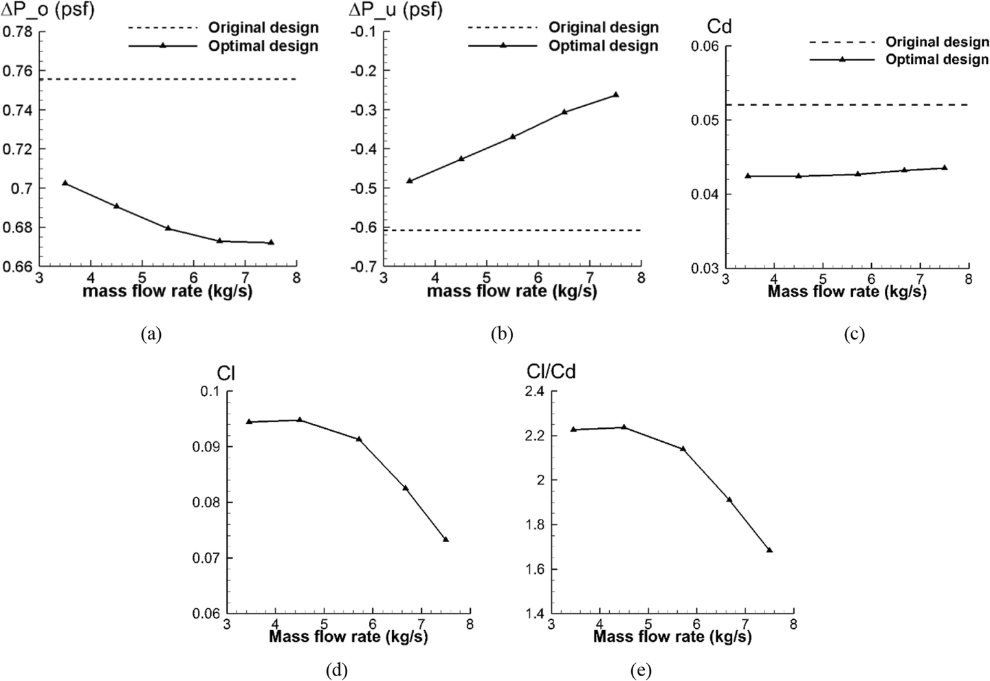 Fig. 13