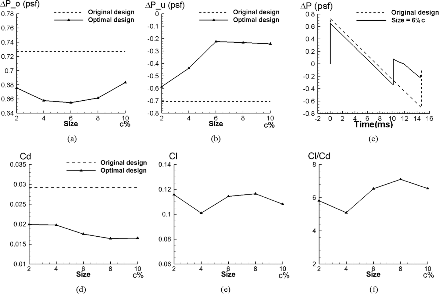 Fig. 16