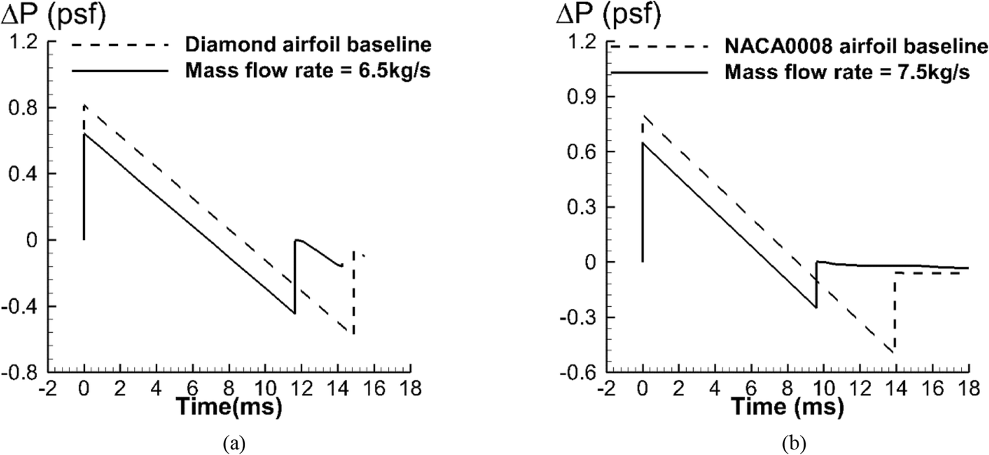 Fig. 21