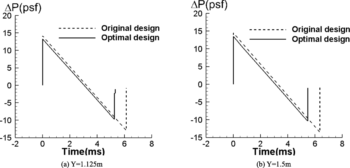 Fig. 25