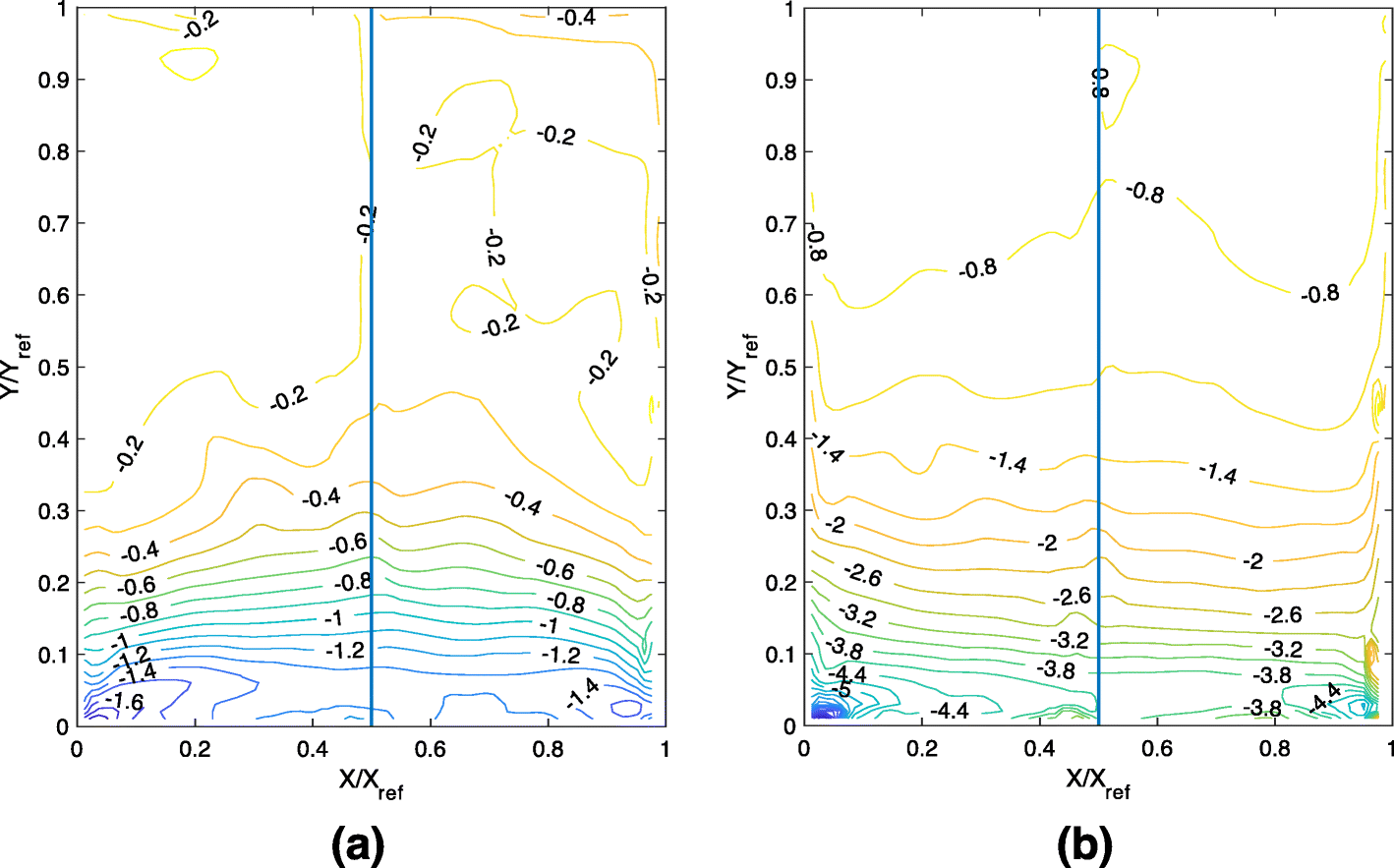 Fig. 8