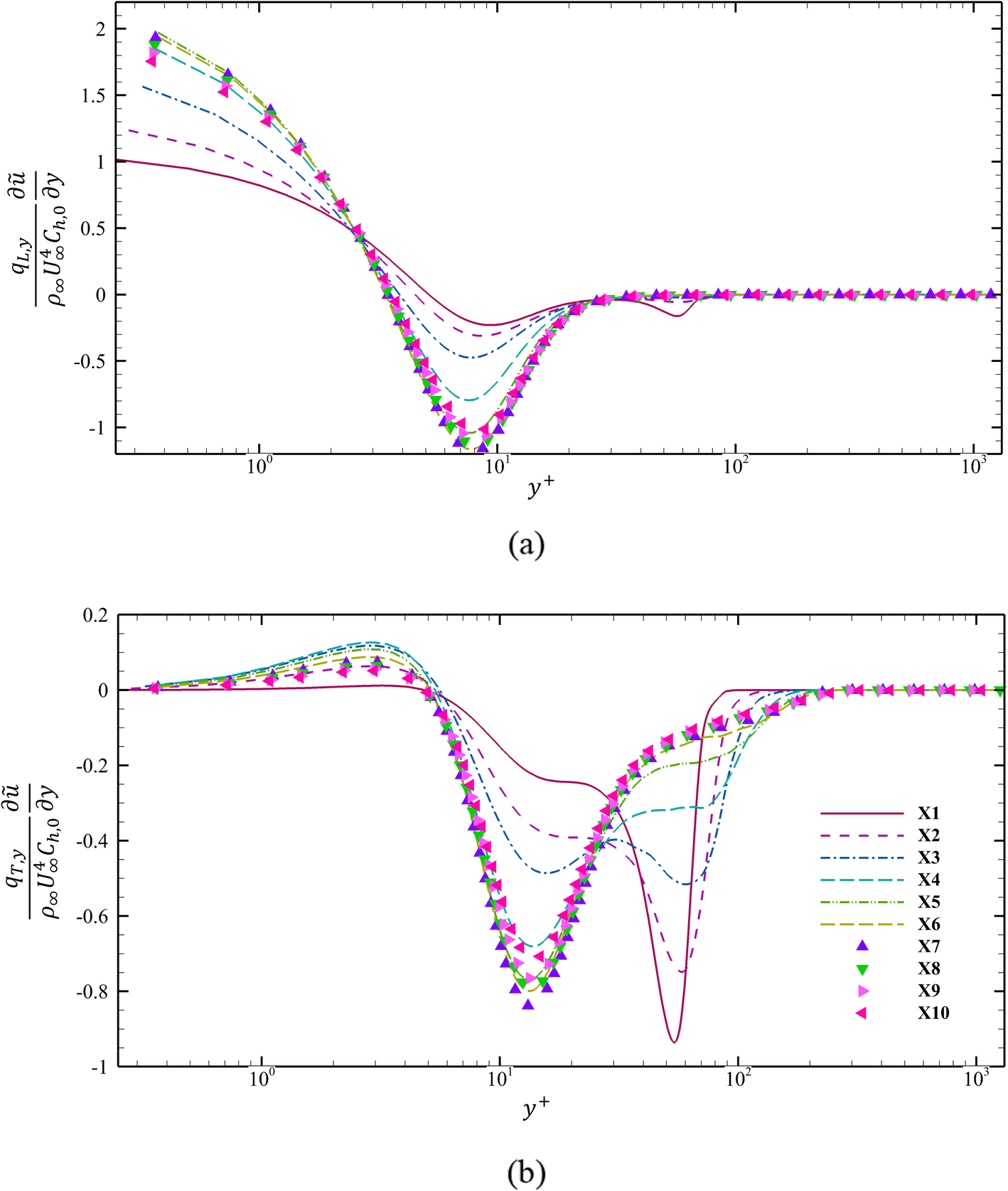 Fig. 6