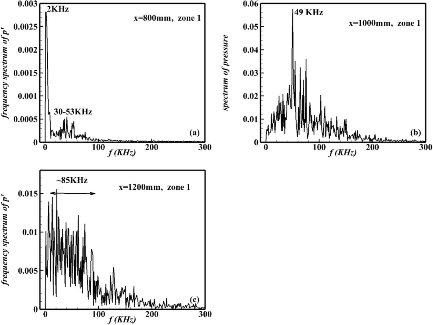 Fig. 16