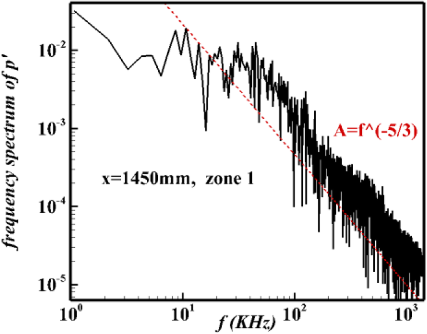 Fig. 17