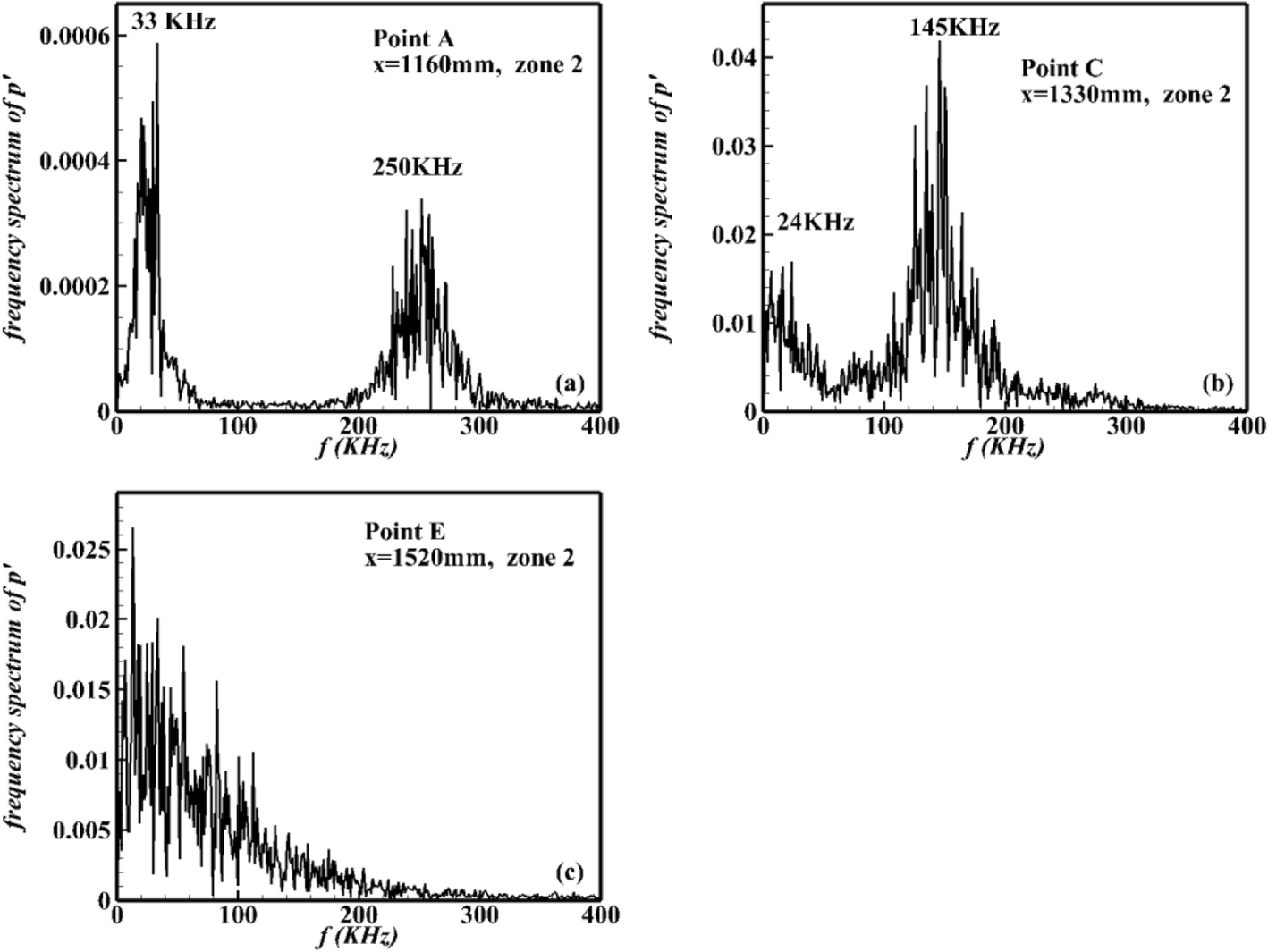 Fig. 18