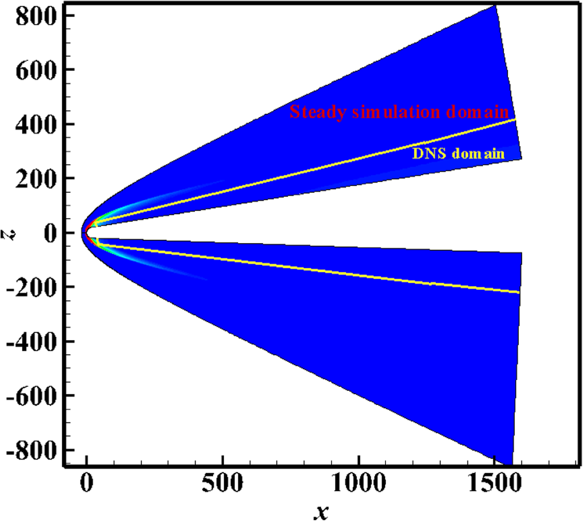 Fig. 3