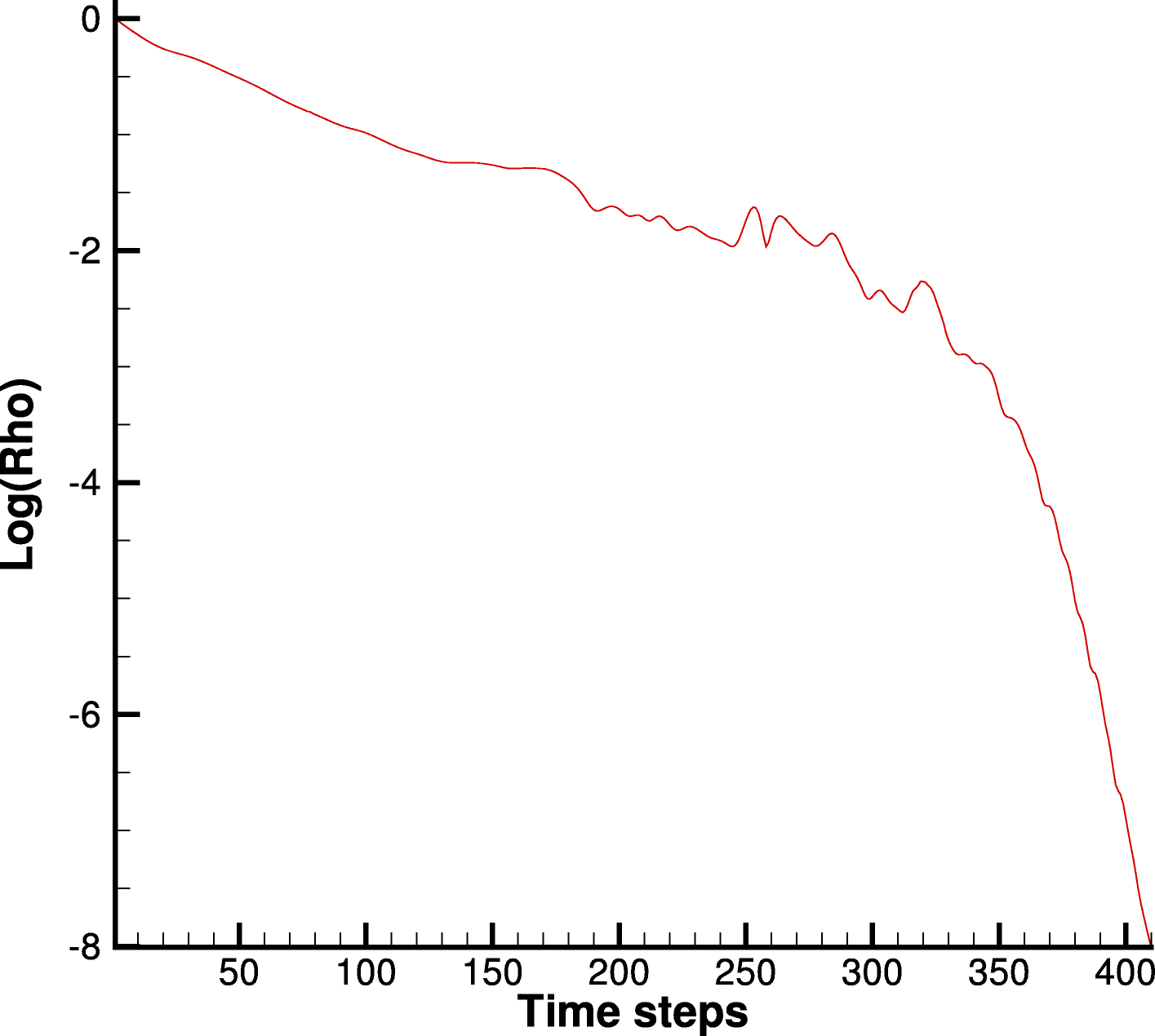 Fig. 16