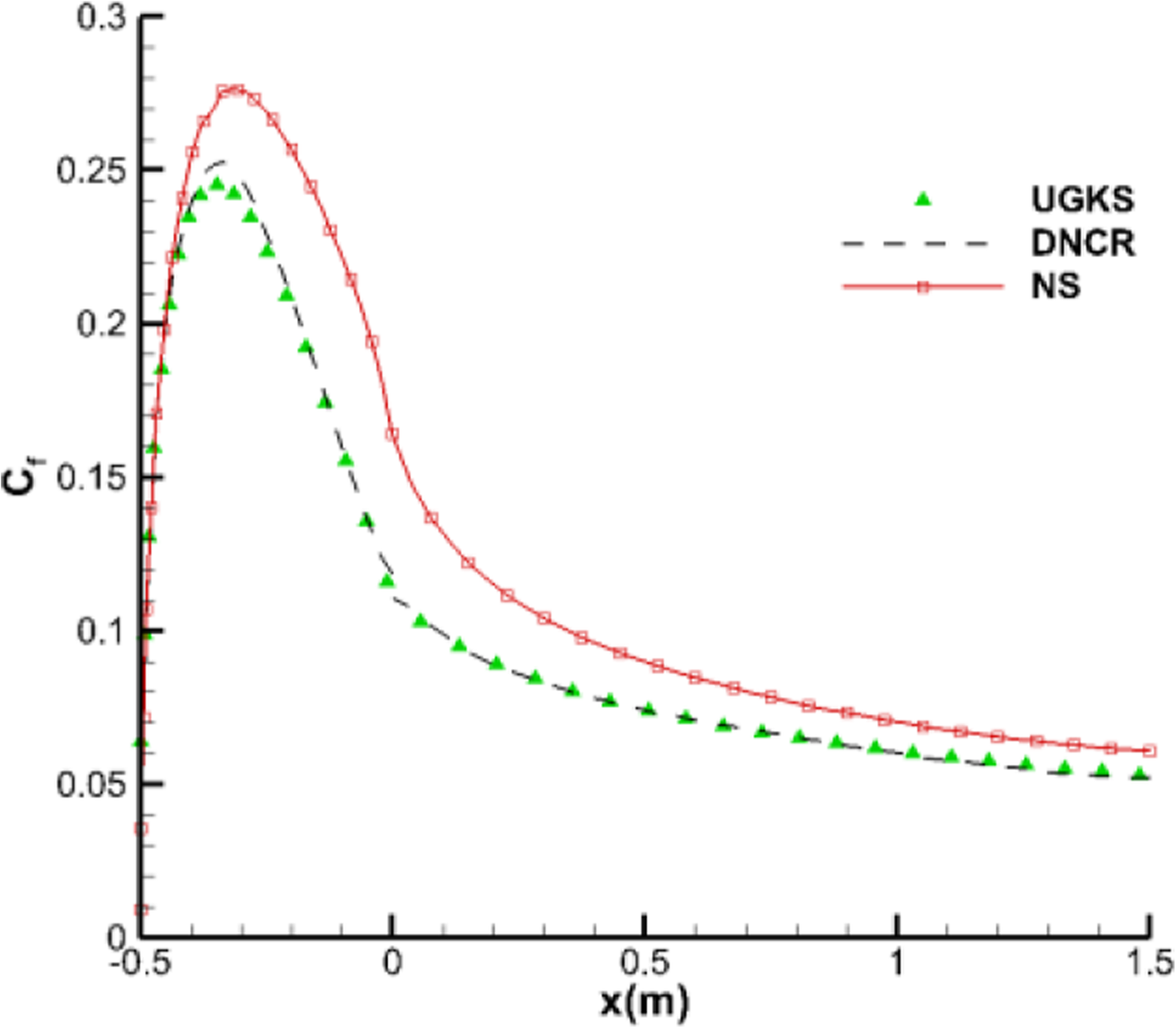 Fig. 15