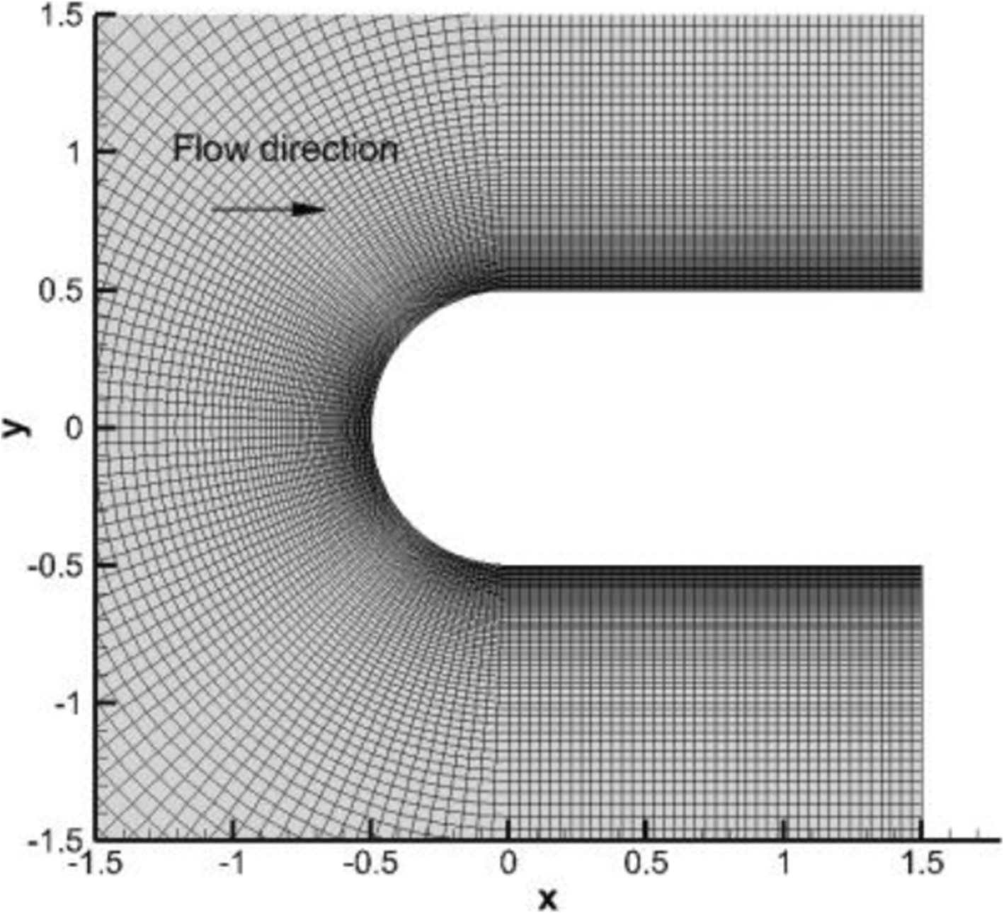 Fig. 7