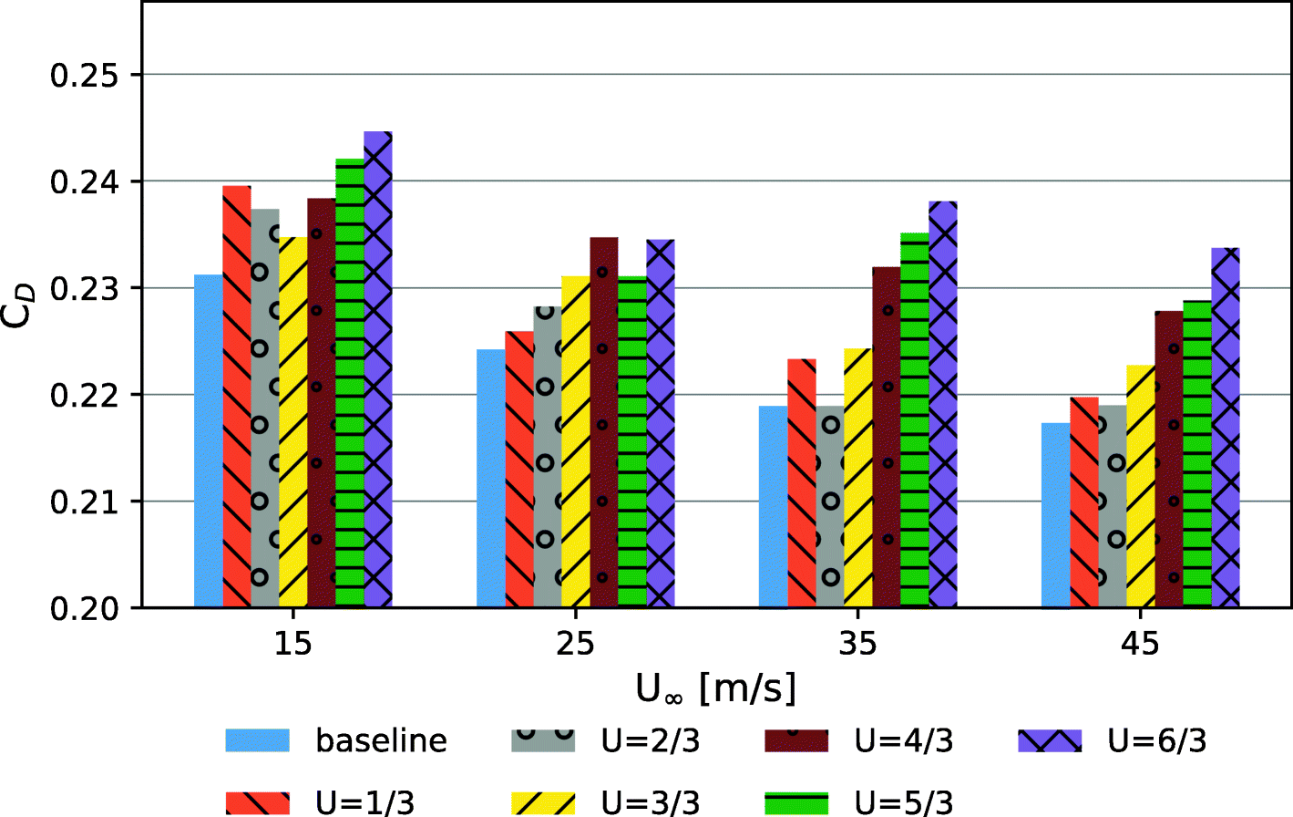 Fig. 12