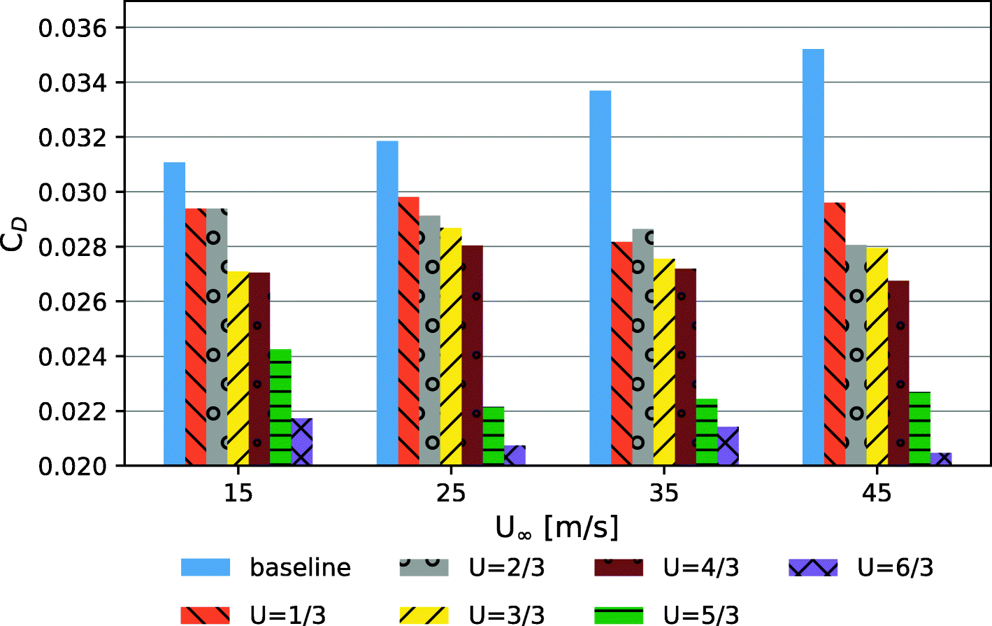 Fig. 13