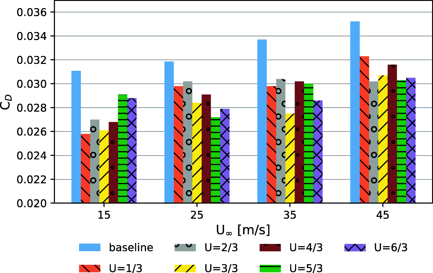 Fig. 21