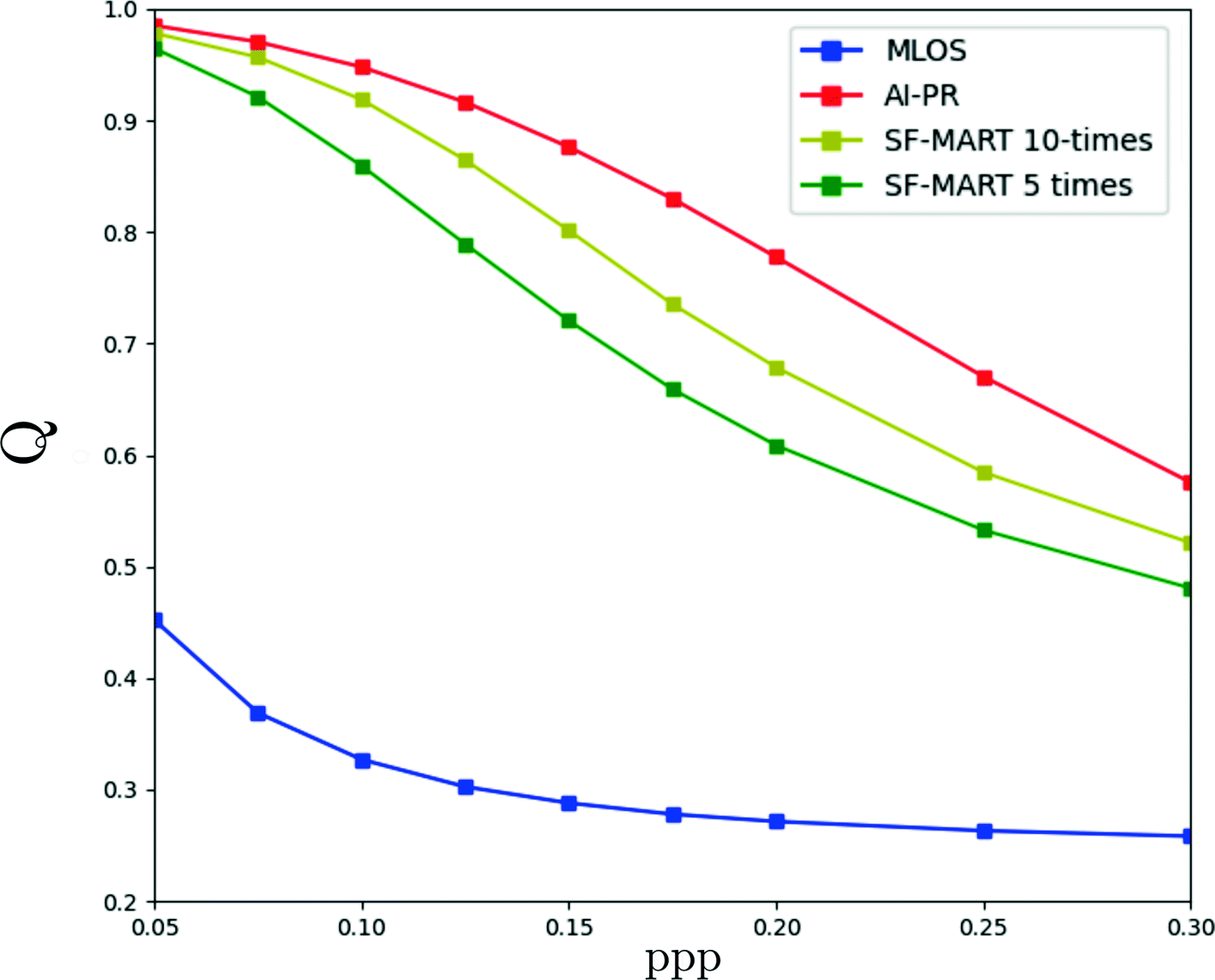 Fig. 5