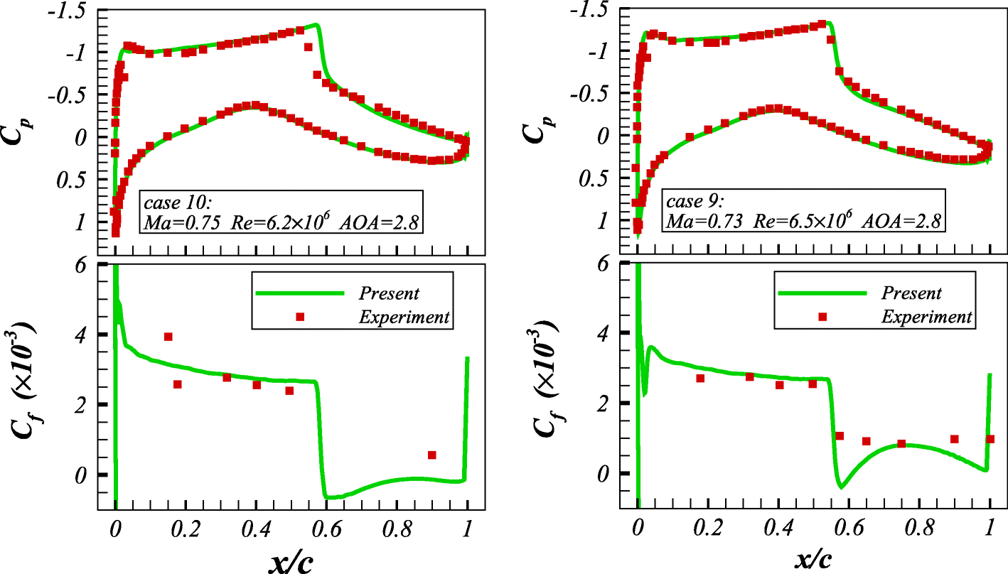 Fig. 10