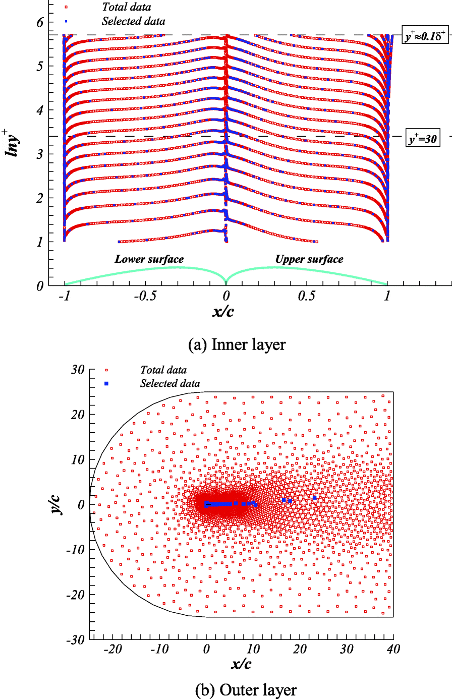 Fig. 12