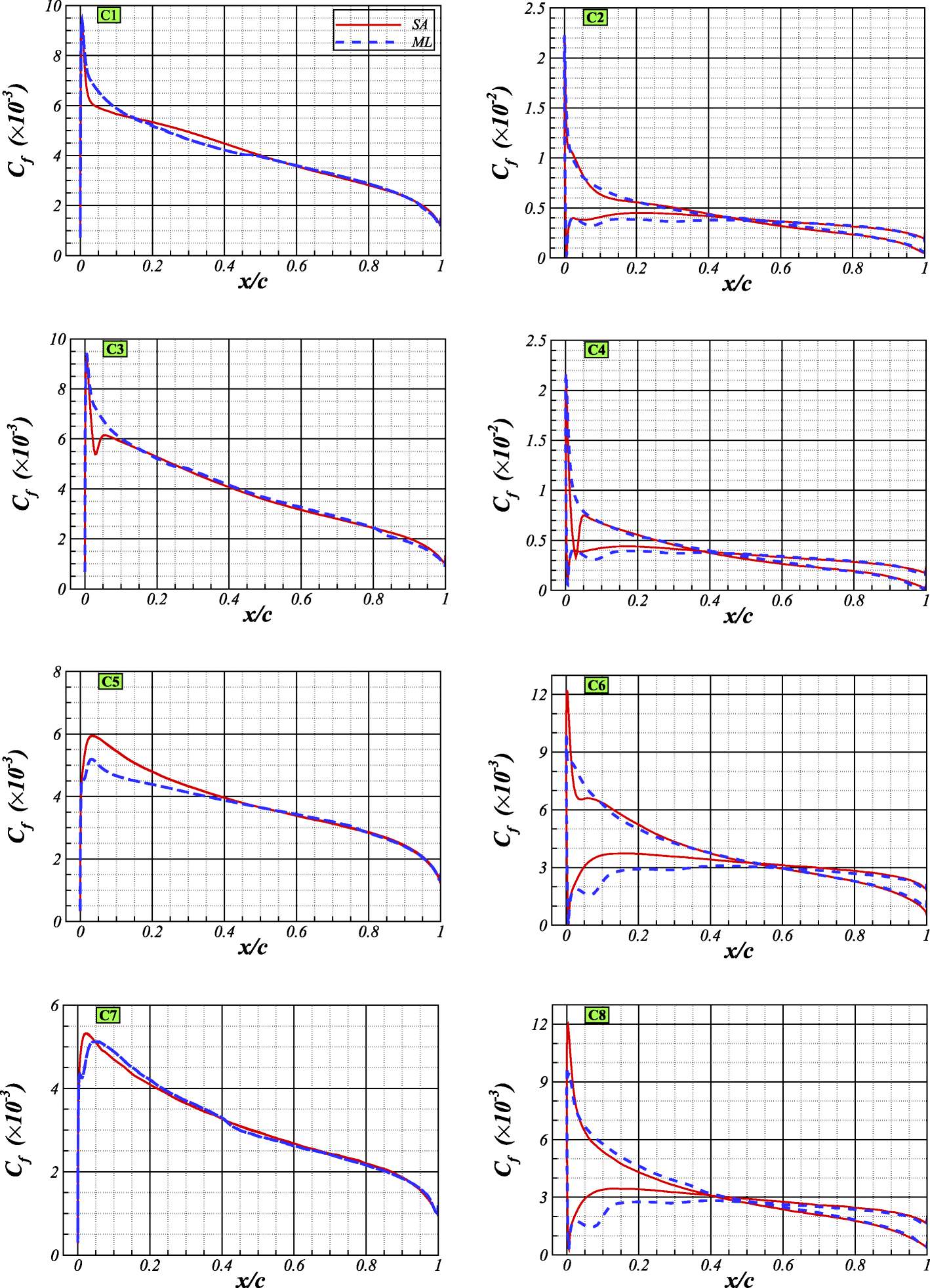 Fig. 15