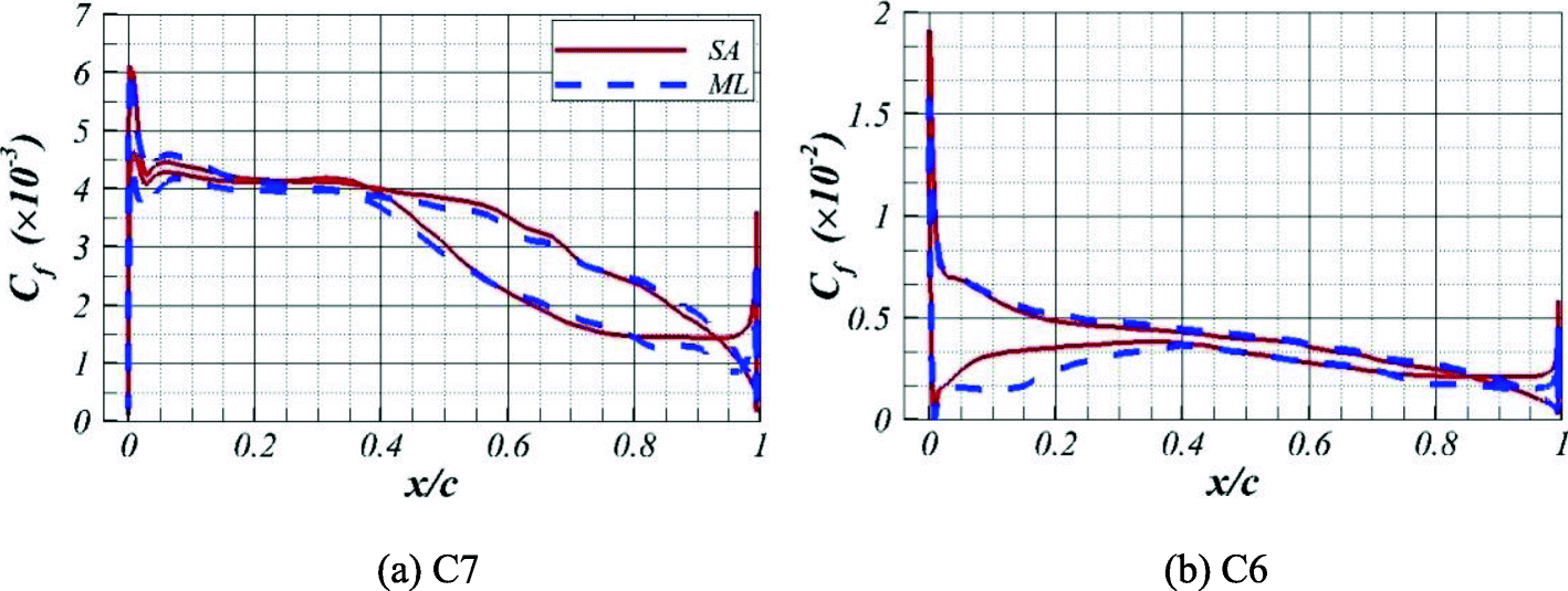 Fig. 17