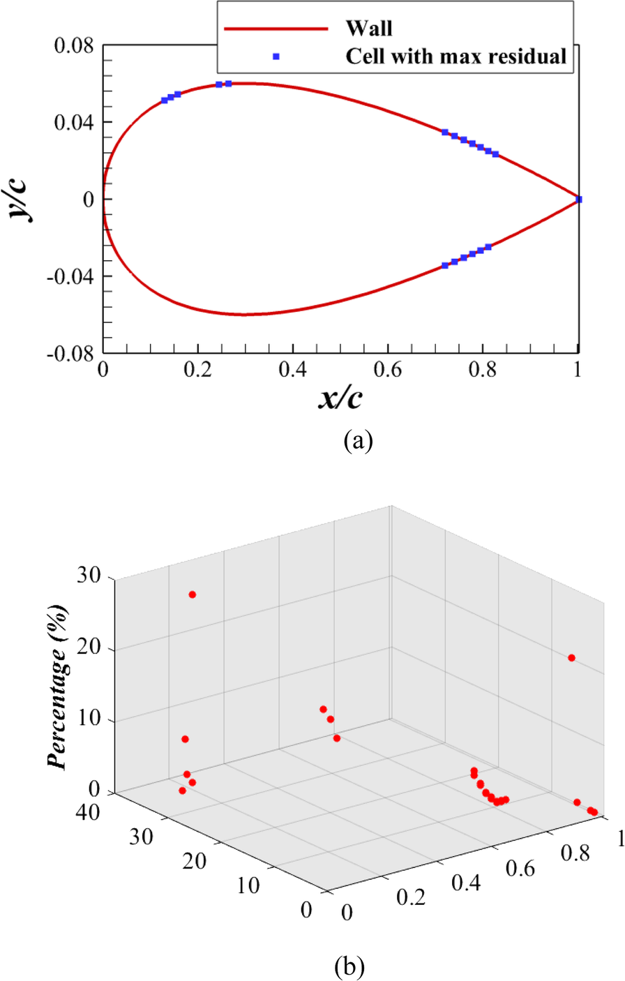 Fig. 19