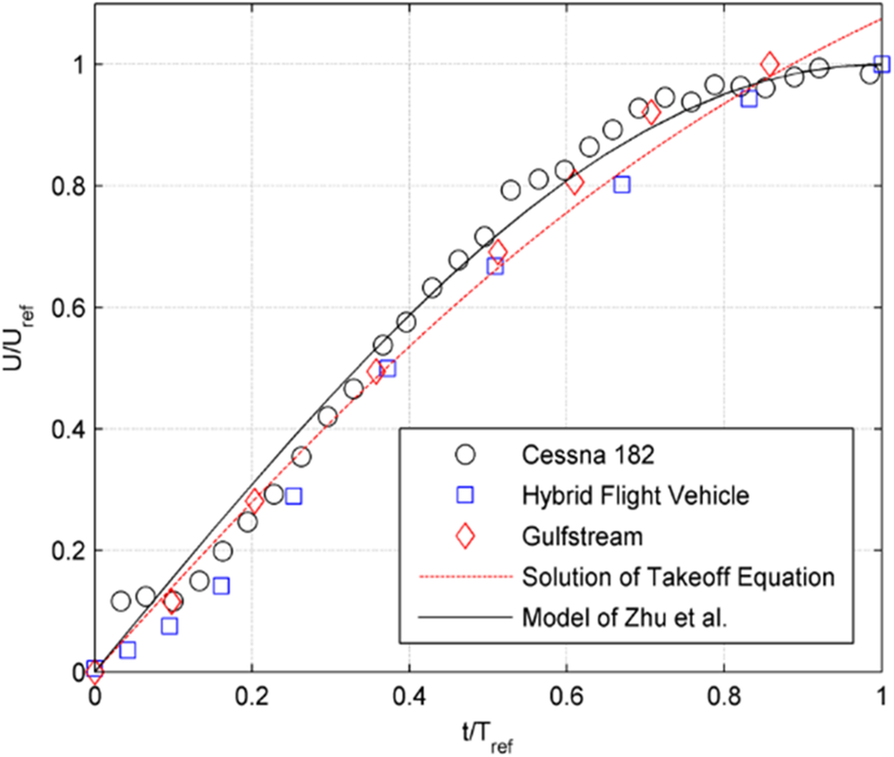 Fig. 11