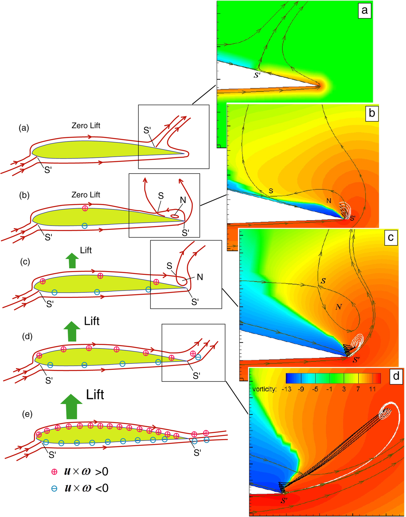 Fig. 12