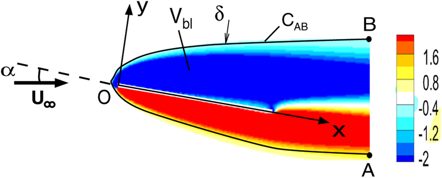 Fig. 8