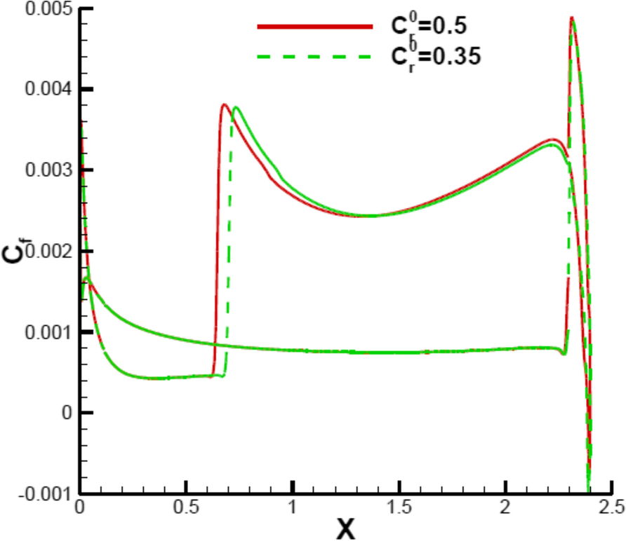 Fig. 11