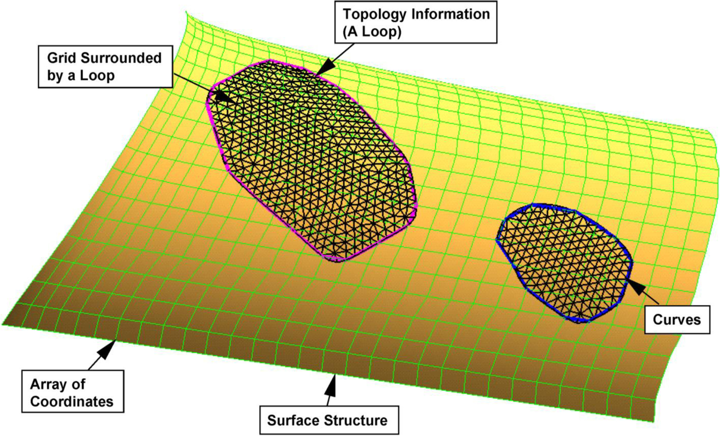 Fig. 2