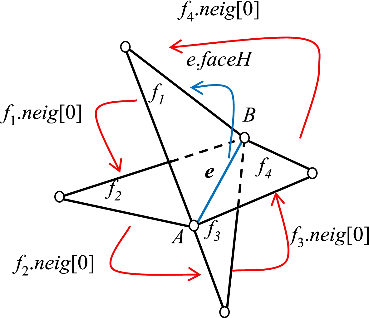 Fig. 5