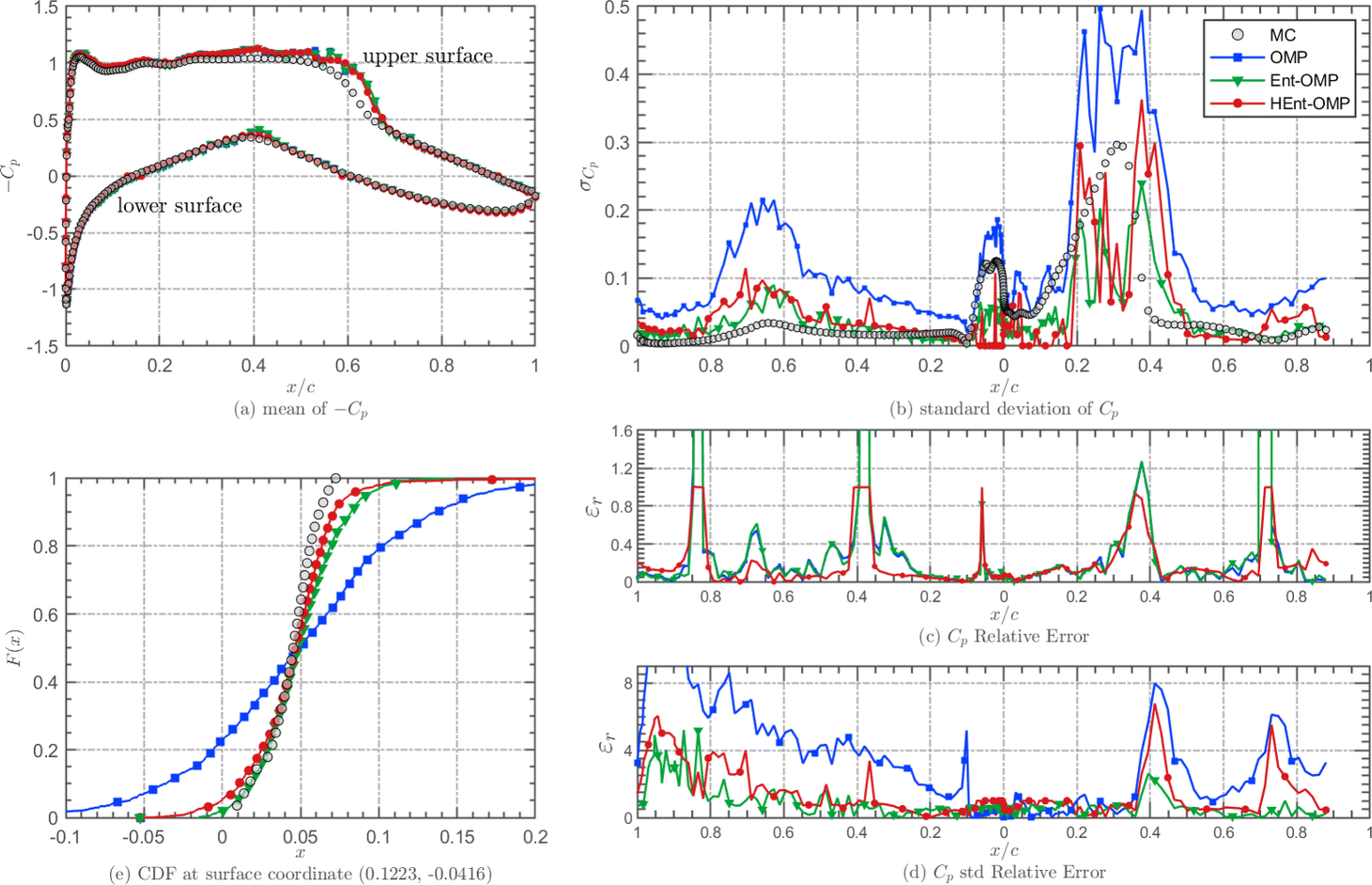 Fig. 14