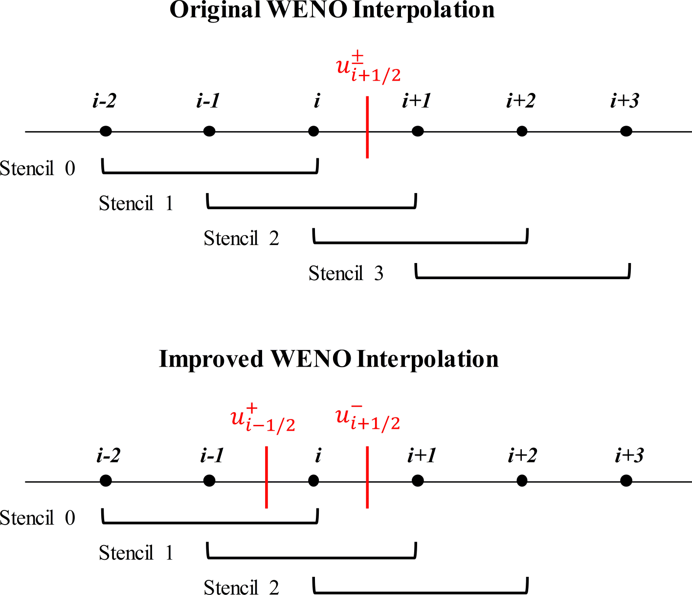 Fig. 10